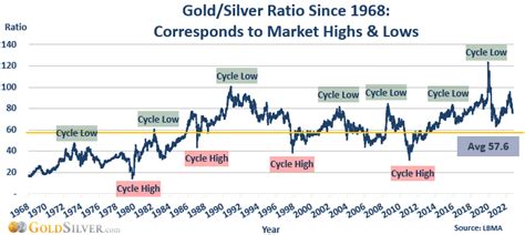 2023 Silver Price Predictions, Trends, & 5-Year Forecast