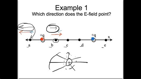 direction of electric field from point charges - YouTube