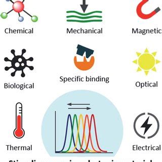 Responsiveness of designed photonic materials to various types of ...