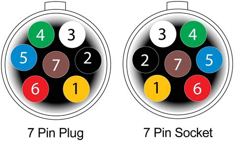 7 Pin Round Trailer Connector Diagram