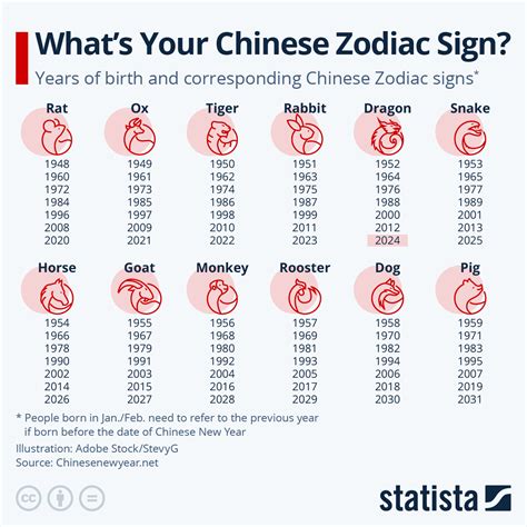 Zodiac Chart Dates 2020 / Will you get success in 2020 or need to wait ...