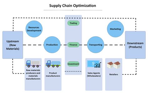 Supply Chain Process Flow Chart Pdf - makeflowchart.com