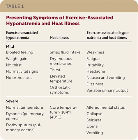 Exercise-Associated Hyponatremia: Updated Guidelines from the ...