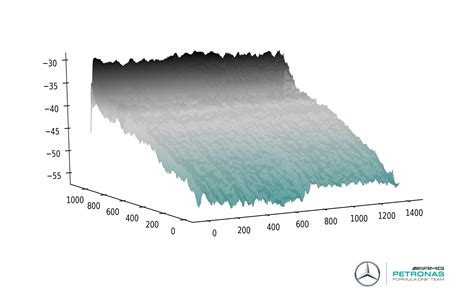 2020 Mercedes engine sound visualization from their first startup : r ...