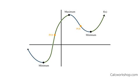 Derivative Graph Vs Original Function (w/ 15+ Examples!)