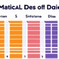 What is the Major Diatonic Scale? Definition and Examples - Sinaumedia