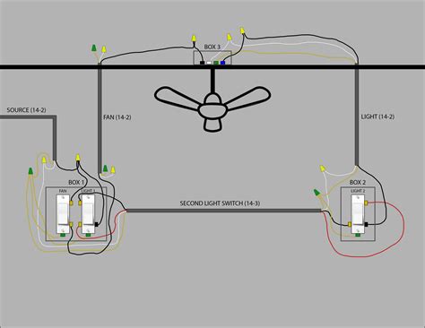 Wiring a ceiling fan with light switch - dastrax