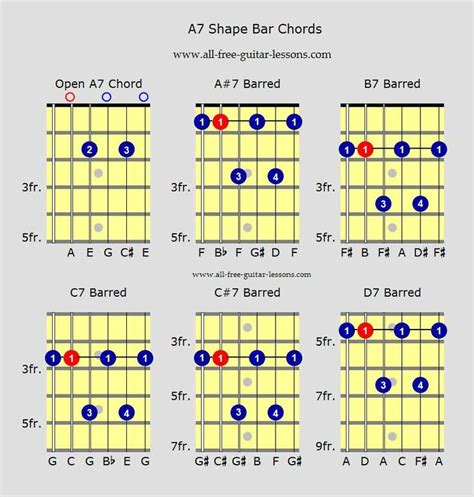 Guitar Bar Chords | Guitar lessons songs, Blues guitar chords, Electric ...