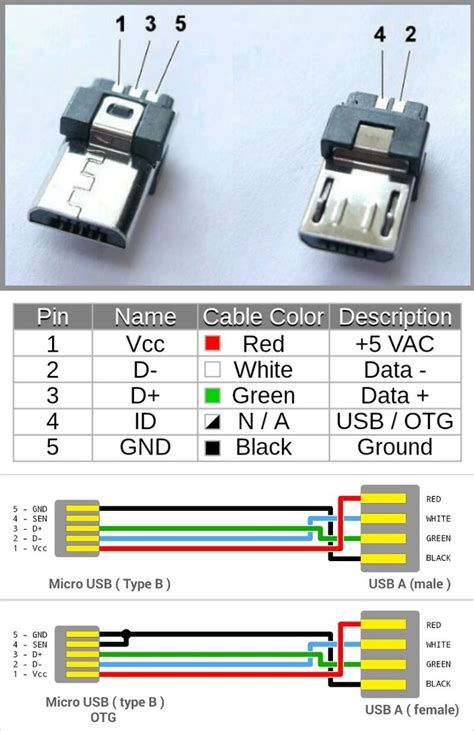 Micro Usb Pinout Micro Usb Connector Pinout | Images and Photos finder