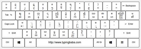 Myanmar Unicode Keyboard Layout Exercise