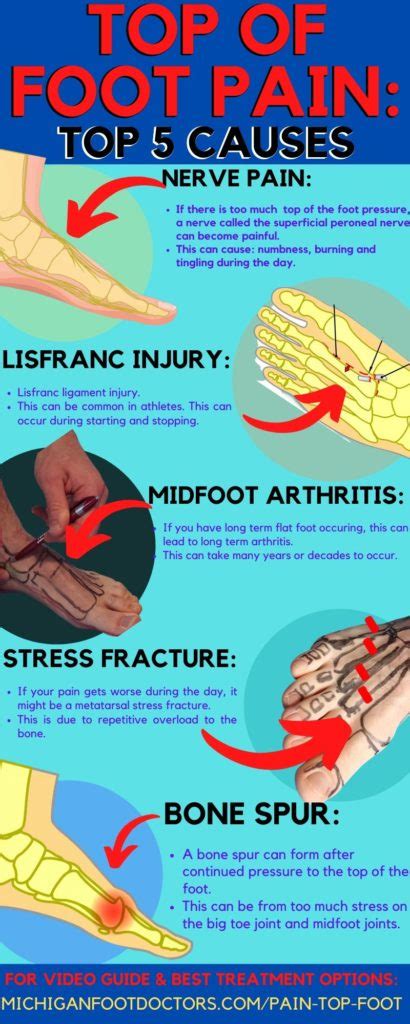 Top Of Foot Pain Causes