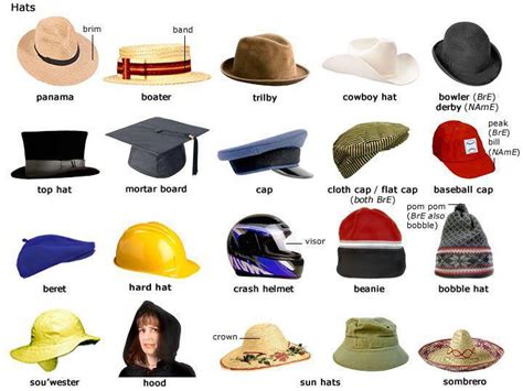 LestoEnglish: Types of Hat