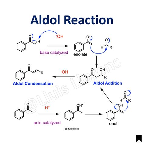 Aldol Reaction - nrochemistry.com