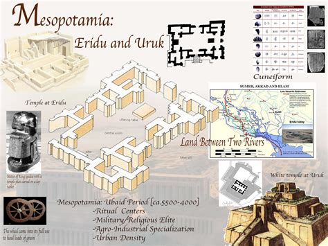 ARCH161: Eridu