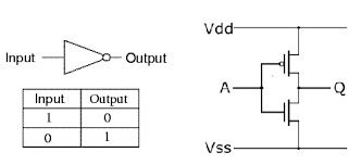 CMOS Inverter : Circuit, Working, Characteristics & Its Applications