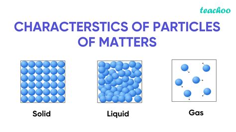 How To Draw Particle Diagrams