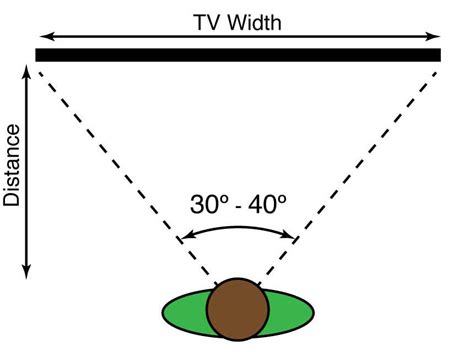 TV Size and Viewing Distance Calculator - Inch Calculator