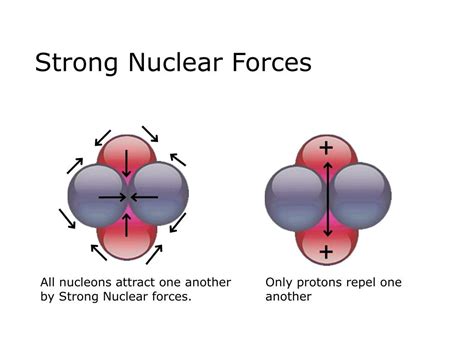 PPT - Nuclear Chemistry PowerPoint Presentation, free download - ID:1780278