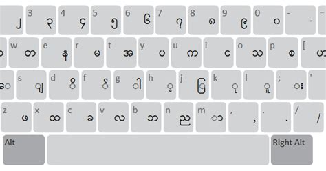 Myanmar Unicode Keyboard Layouts - Pyidaungsu - Myanmar Unicode Support