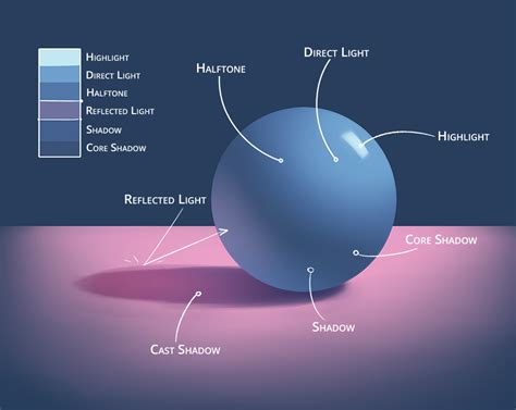 Guide to Drawing Shadows | Art Rocket