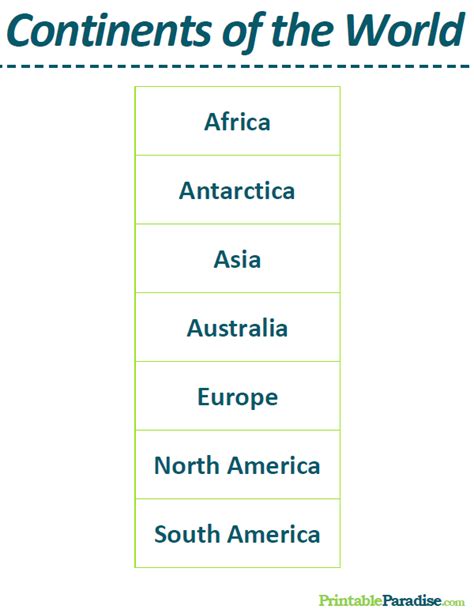 Printable List of the Continents of the World | General knowledge book ...