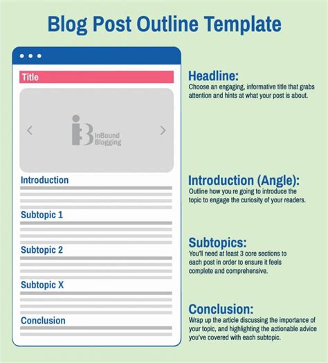 Blog Post Outline: Guide + Free Template - InboundBlogging