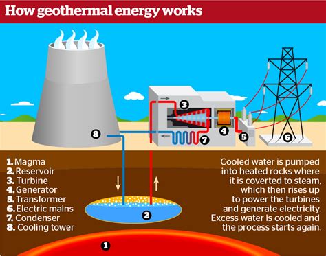 Is Geothermal Energy Renewable Or Nonrenewable? - Rumah Metaverse