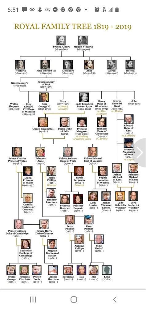 Pin by Cindy August on Royals | Royal family trees, Royal family ...