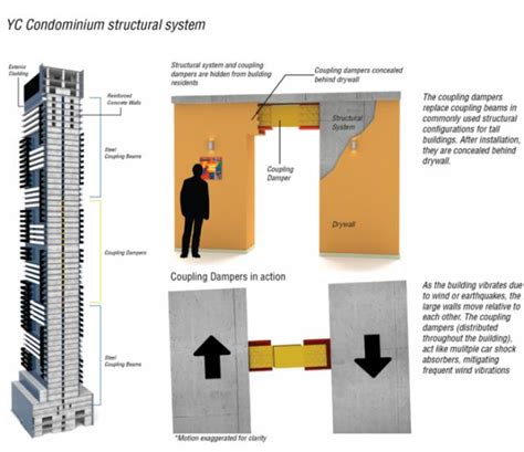 Damping Technology Revolutionizing Tall Building Construction | Urban ...