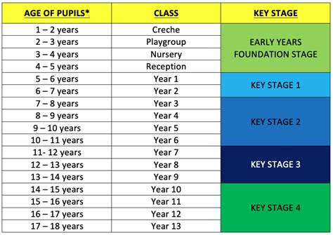 Chart Of The Ages