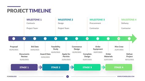 Project Timeline Template - 54+ Koleksi Gambar