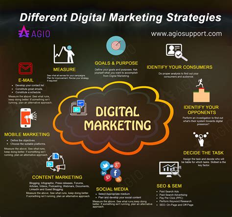 Mastering the Art of Online Marketing: Unleashing the Power of Digital ...