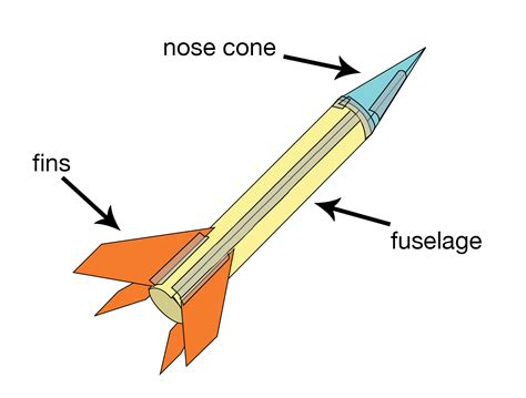 [DIAGRAM] Passenger Rocket Diagram FULL Version HD Quality Rocket ...