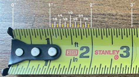 How to Read a Tape Measure - Inch Calculator