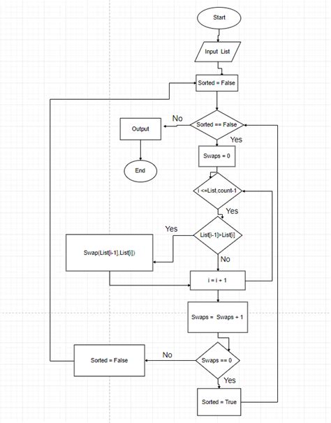 Java Sorting Algorithm: Bubble Sort