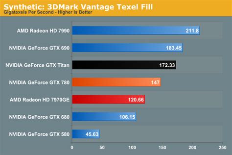 Synthetics - NVIDIA GeForce GTX 780 Review: The New High End