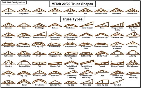 Truss Diagram For Flat Roof