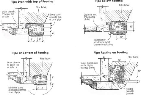 PHC Facility Management: Rainwater Drainage - Site, Roof Design ...