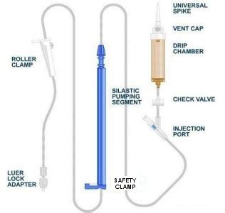 Alaris Pump module