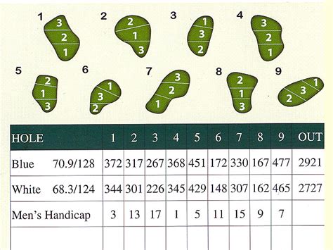 Swope Memorial Golf Course - Scorecard