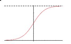 Sigmoid Function -- from Wolfram MathWorld