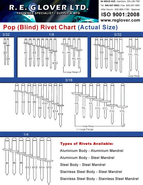 Pop Rivets Sizes Chart