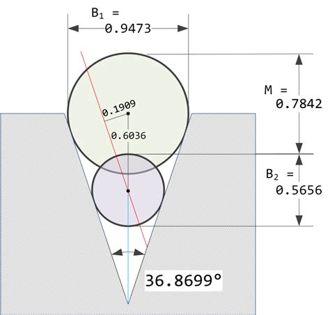 Measuring Countersink Angle Using Gage Balls | Math Encounters Blog