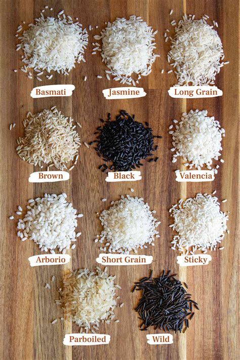 Types of Rice: Long Grain, Short Grain, Brown, Wild, and More