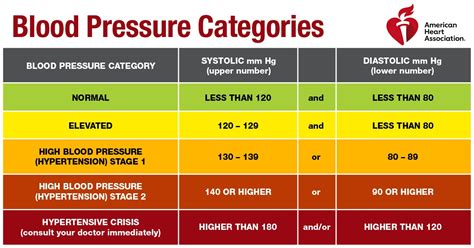 Remote blood pressure monitoring beneficial for stroke survivors in ...