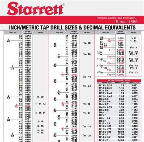 Printable Tap Drill Chart PDF [100% Free] - Best Collections