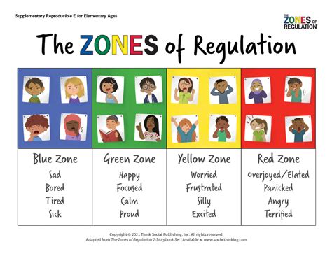 Socialthinking - The Zones of Regulation Free Stuff | Social emotional ...