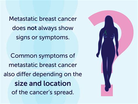 What are the Symptoms of Metastatic Breast Cancer?