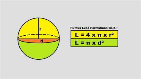 Cara Menghitung Luas Permukaan Bola Dan Contoh Soal - Cilacap Klik