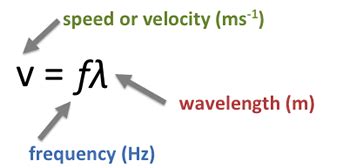 Wave Speed Study Guide - Inspirit